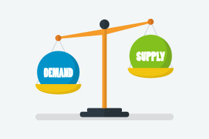 Aggregate Supply and Demand