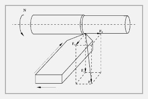 Introduzione a Measurement of Cutting Forces in Machining Process