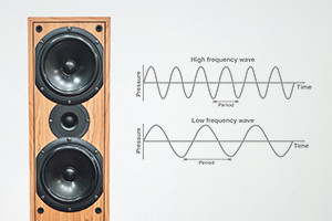 Ecuación de onda y propagación del sonido