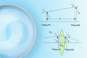 Fondamenti di Ray Tracing Matrix e Principianti principali in Ingegneria Ottica