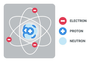 Chemistry - Atomic Structure