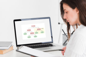 Decision Trees, Random Forests, AdaBoost & XGBoost in R Studio