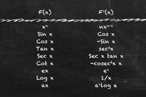 Comprensione Continuità e Differenziabilità