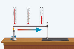 Basics of Heat Transfer: Conduction