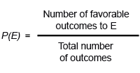 Classical Probability Formula