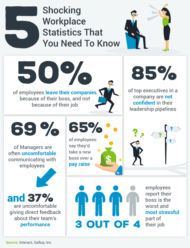 5 Shocking Workplace Statistics That You Need To Know ⚡️