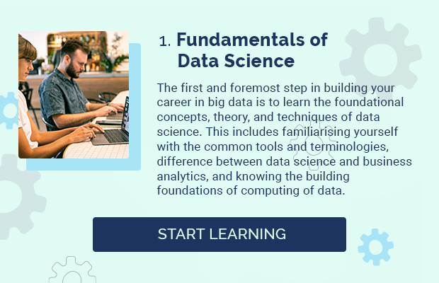 1. Fundamentals of Data Science