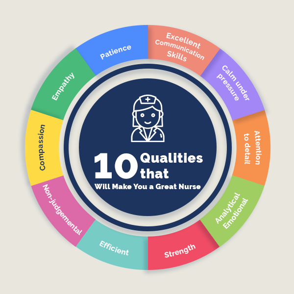 10 Qualities that will make you a great Nurse.